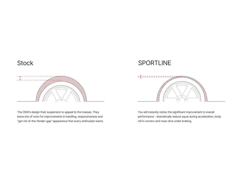 Eibach Sportline Kit Set of 4 Springs Honda Civic Si Coupe | Sedan 2017-2021 - E20-40-036-02-22